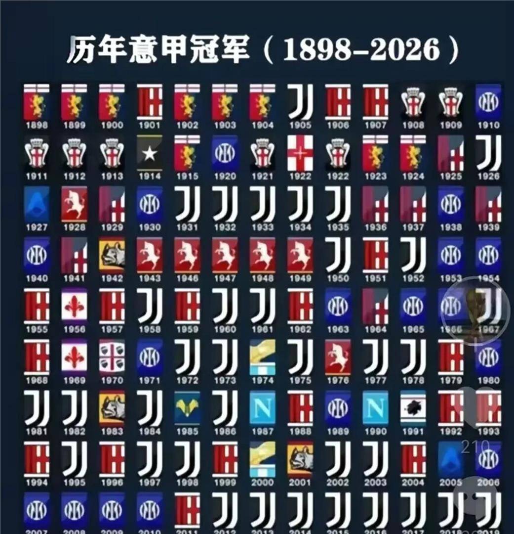 8月20日:意甲踢了120年,就出了国米这么一个怪胎,从建队那天起,再也没下去过!